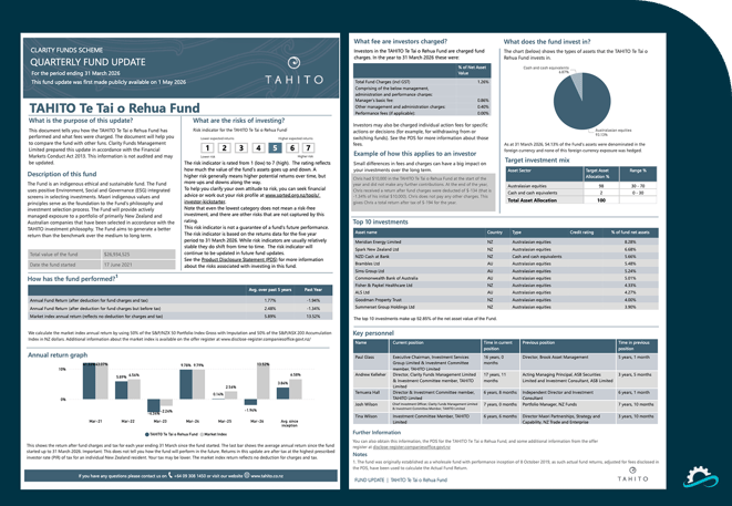 Clarity Funds QFU (3)