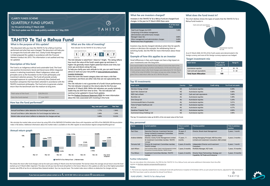 Clarity Funds QFU (3)